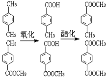 對苯二甲酸二甲酯生產(chǎn)方法